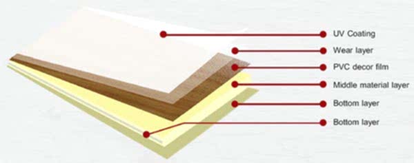 BerryAlloc Live CL30 SPC Serene Oak Pearl 1895 Suya Dayanıklı Parke